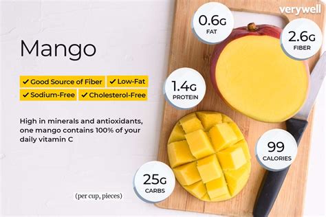 Nutritional Value Of Mangoes | Blog Dandk