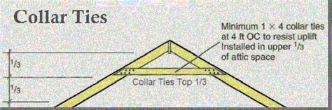 Collar Ties, Rafter Ties, Purlins & Bracing | JWK Inspections