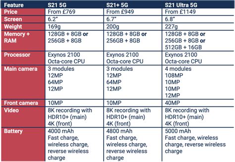 The new Samsung S21 phones – which is best for your business? | CMC