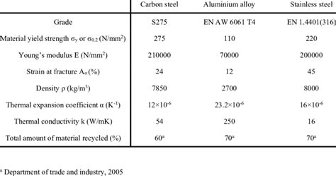 I Beam Tensile Strength Chart New Images Beam | Images and Photos finder