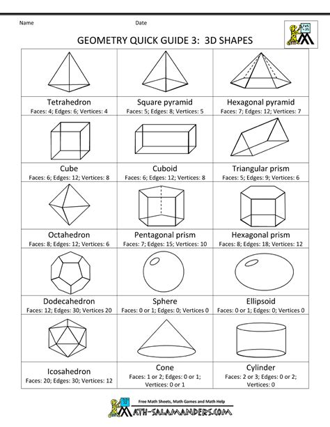 Geometry Formulas Chart