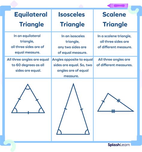 Right Angled Isosceles Triangle