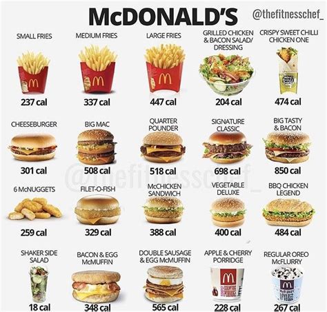 Mac donald's calories | Food calories list, Food calorie chart, Healthy ...