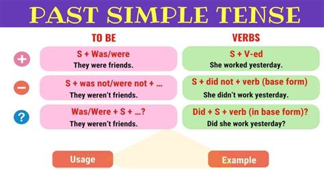 Past Simple Tense (Simple Past): Definition, Rules and Useful Examples ...