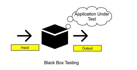 What is Black box testing? - TestingDocs.com