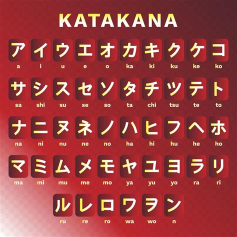 Jeu de l'alphabet katakana en japonais 171104 - Telecharger Vectoriel ...