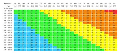 Body mass index calculator for male - fctews