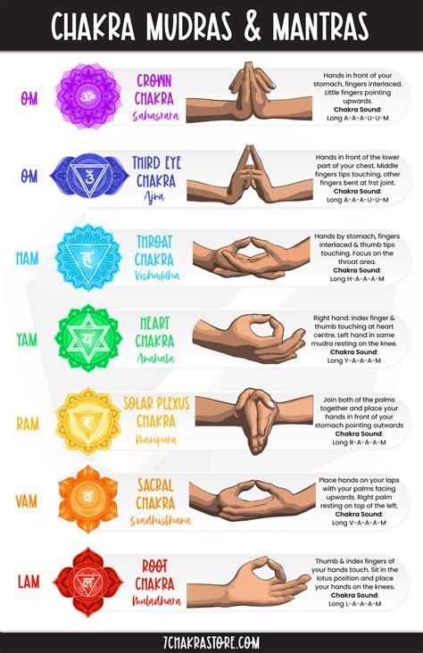 Chakras & Mudras: Discover the Meaning Behind 7 Chakra Mantra Sounds