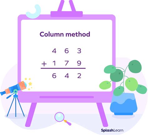 What is the Column Method? Definition, Addition, Subtraction, Division