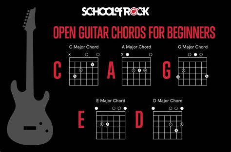 Guitar Chords for Beginners | School of Rock