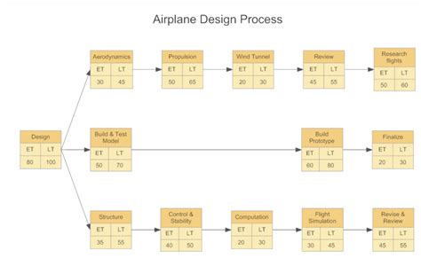 PERT Chart Guide with 6 Examples & Templates for Your Team