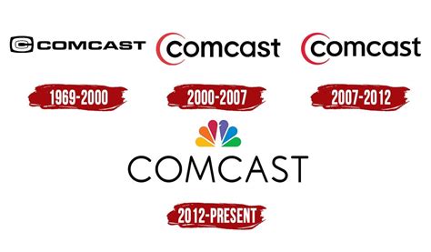 Comcast Logo | Symbol, History, PNG (3840*2160)