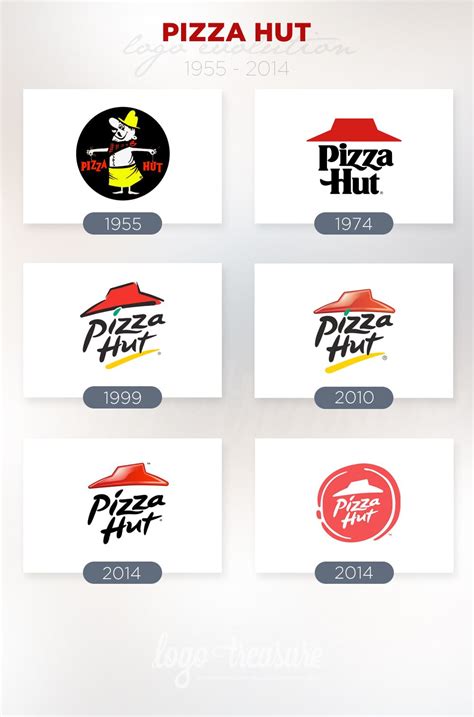 Pizza Hut Logo Evolution from 1955 to 2014 | Logo evolution, Logo ...