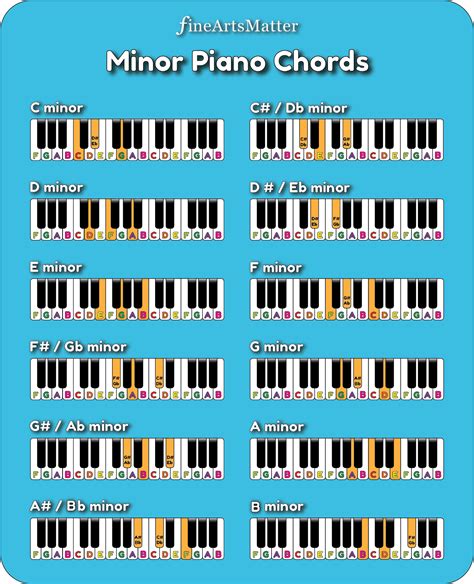 Easy Piano Chords for Beginners of All Ages!