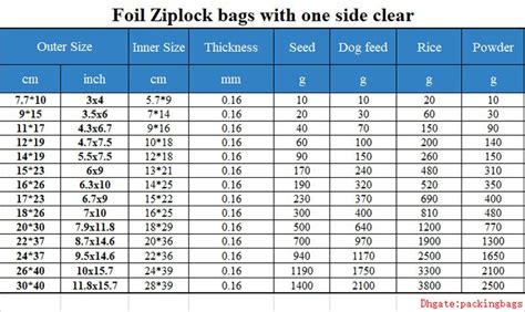 Standard Plastic Bag Dimensions | IUCN Water