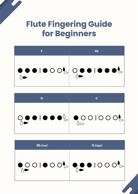 b flat major scale flute finger chart Flute notes chart with fingers