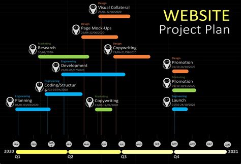 48 Professional Project Plan Templates [Excel, Word, PDF] ᐅ TemplateLab