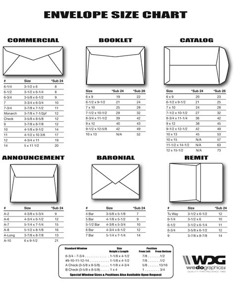 Resources in 2023 | Envelope size chart, Envelope punch board, Card ...