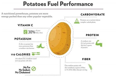 Nutrition - Potatoes International