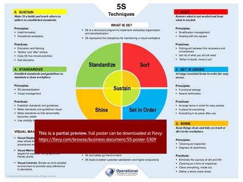 5S Poster | Visual management, Good manufacturing practice, Youtube ...