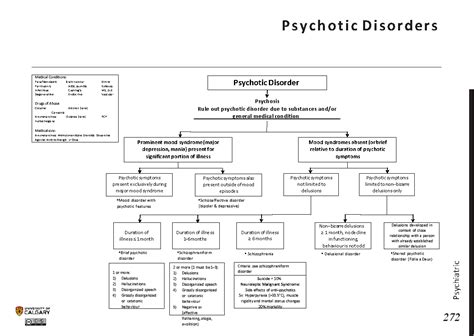 PSYCHOTIC DISORDERS - Blackbook : Blackbook