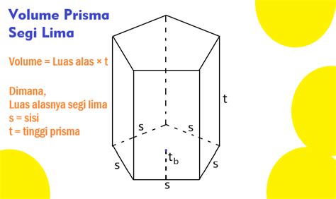 Rumus Volume Prisma : Pengertian, Rumus, Jenis dan Contoh Soal