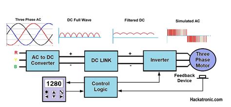 VFD - Variable Frequency Drive Working With Block Diagram