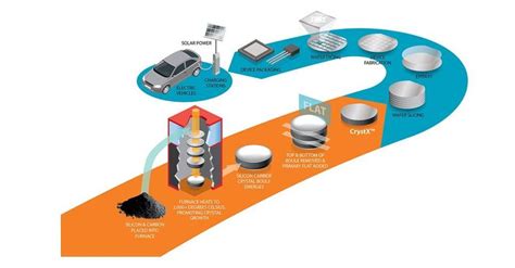 SiC Challenges for Power Electronics - Power Electronics News