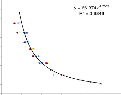 Infrared sensor calibration curve. | Download Scientific Diagram