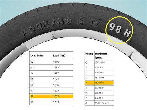 Tire Size Chart For 20 Inch Rims