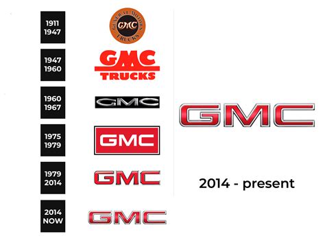 GMC Logo and sign, new logo meaning and history, PNG, SVG