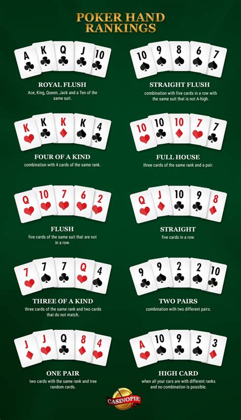 Poker Hand Chart Printable