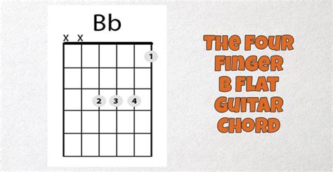 Play The B Flat Major Chord On Guitar