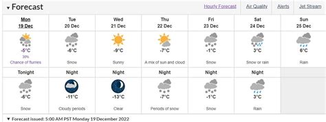 Lots of snow forecast for Richmond this week - Richmond News