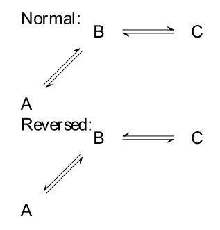 [Tex/LaTex] How do we mirror a reversible reaction arrow in chemfig ...