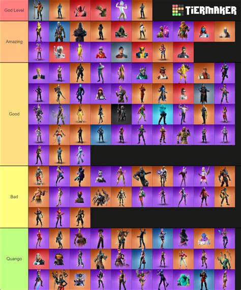 Ranking Every Fortnite Battle Pass Skin Tier List (Community Rankings ...