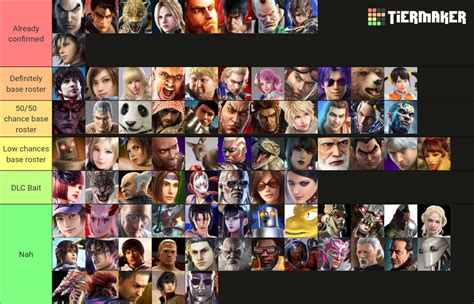 Tekken 8 Roster Prediction by DuskMindAbyss on DeviantArt