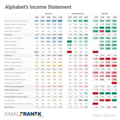 Best Charts for Income & Profit & Loss Statements – paulvanderlaken.com