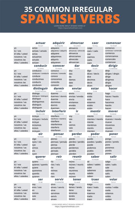 Printable Spanish Verb Conjugation Chart - Printable Word Searches