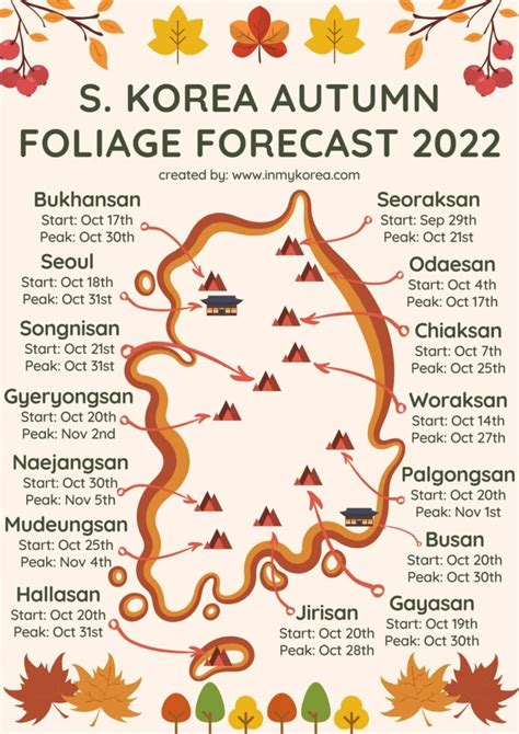 Korea Weather In October 2024 - Katti Meghann