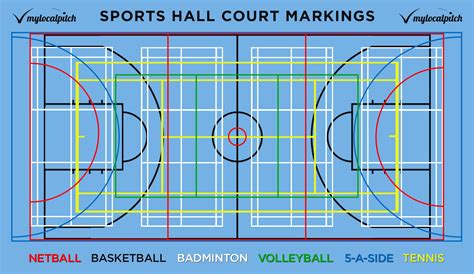 Sports Floor Markings | Viewfloor.co