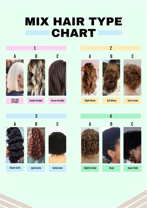 Hair Texture Chart