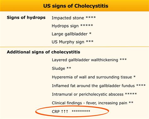 Positive Murphy's Sign Hand : How To Assess For Cholecystitis And Small ...