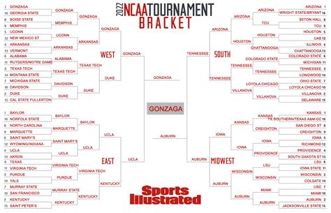 March Madness Bracket Filled Out 2024 - Jane Roanna