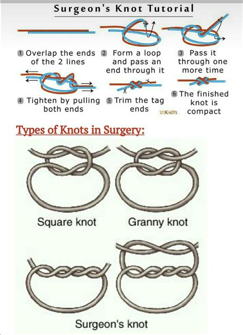 My collections for NEET PG: Surgical knots