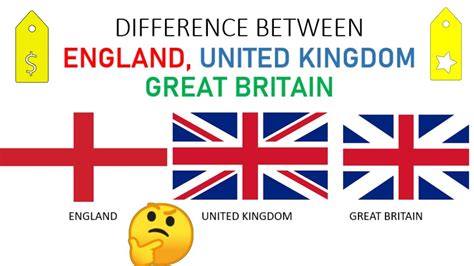 Are England, Britain and United kingdom the same ? | Why England has 3 ...