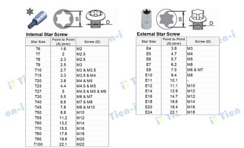 the instructions for how to install an external star screw in order to ...