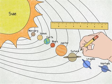 Easy To Draw The Planets