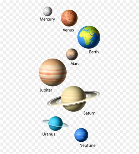 Solar System Planets Png Clipart (#5358343) - PinClipart