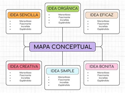 Mapa Conceptual Online Gratis Canva Phore Images And Photos Finder ...